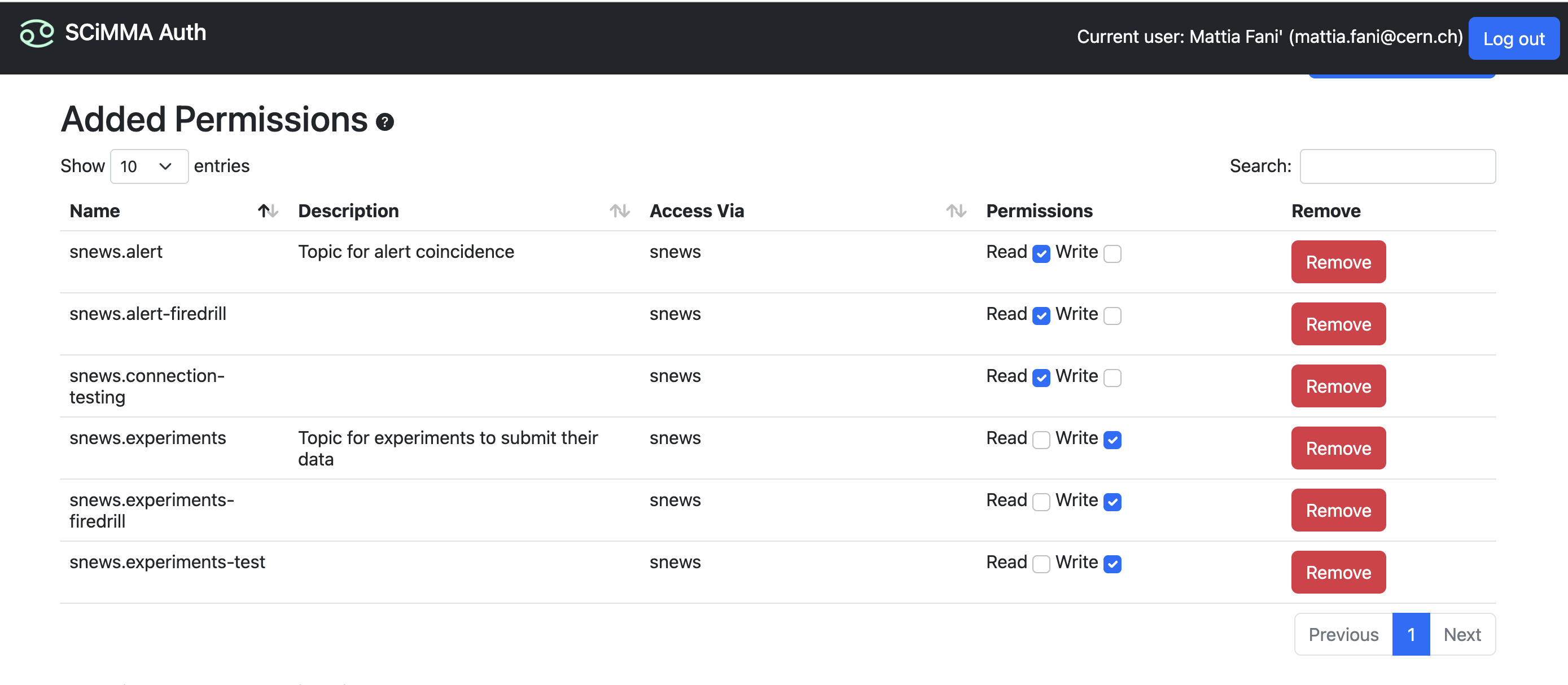 Required Permissions